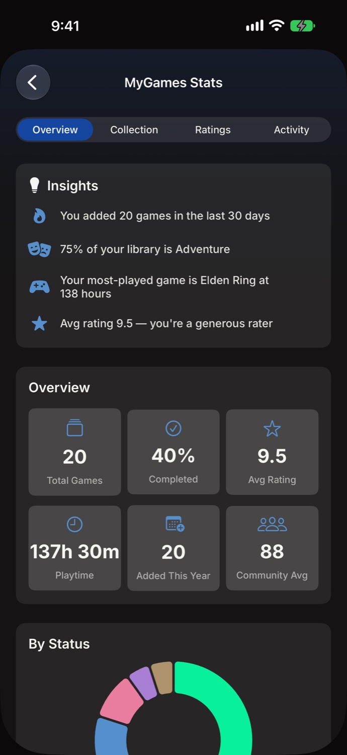 MyGames Database - Statistics dashboard
