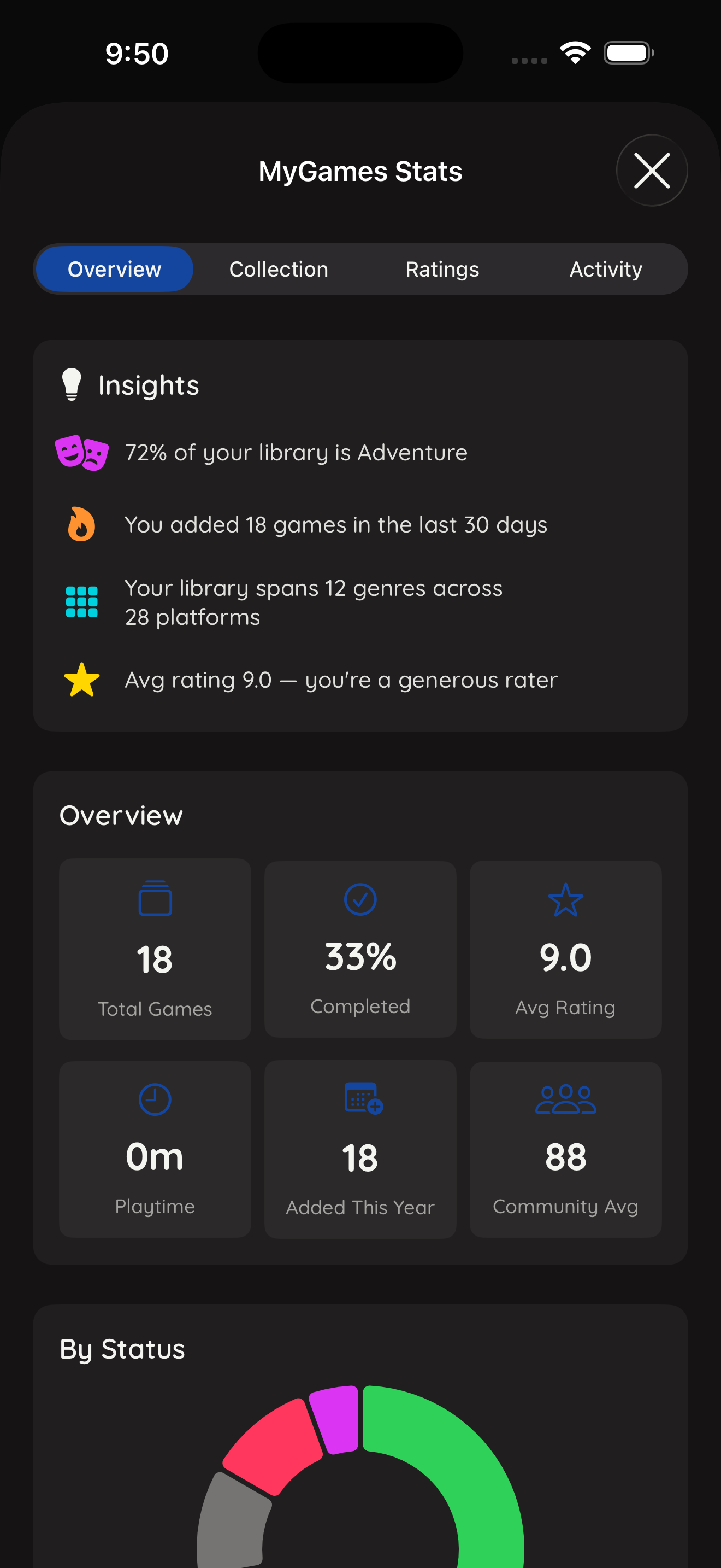 MyGames Database - Statistics dashboard